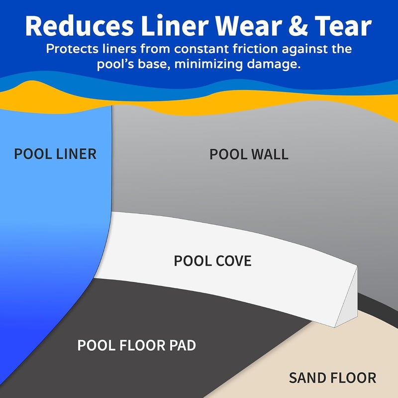 Blue Wave 48-inch Peel and Stick Above Ground Pool Cove Foam, 19 Pack – Liner Protection & Floor Support – Made of High-Density Waterproof Foam – Easy to Install Above Ground Pool Accessories - Image 4